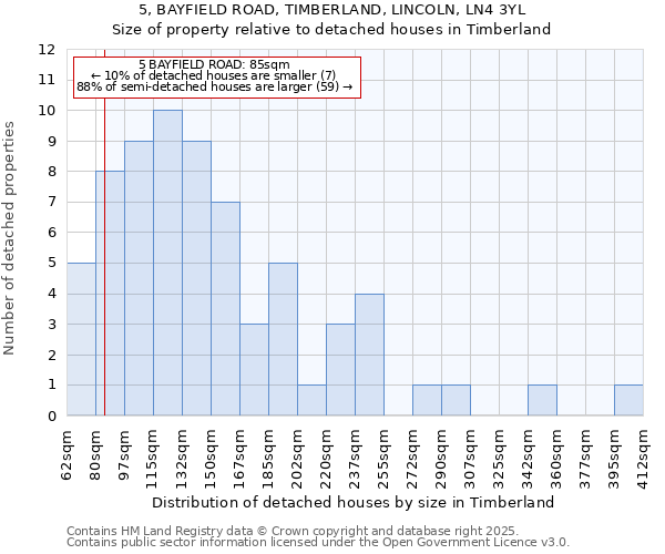 5, BAYFIELD ROAD, TIMBERLAND, LINCOLN, LN4 3YL: Size of property relative to detached houses houses in Timberland