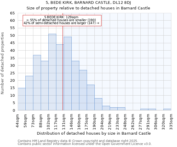 5, BEDE KIRK, BARNARD CASTLE, DL12 8DJ: Size of property relative to detached houses houses in Barnard Castle