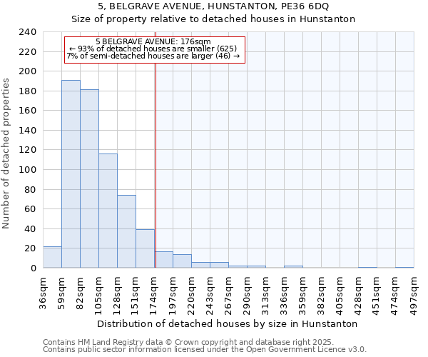 5, BELGRAVE AVENUE, HUNSTANTON, PE36 6DQ: Size of property relative to detached houses houses in Hunstanton