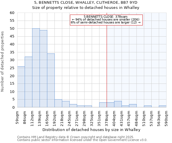 5, BENNETTS CLOSE, WHALLEY, CLITHEROE, BB7 9YD: Size of property relative to detached houses houses in Whalley