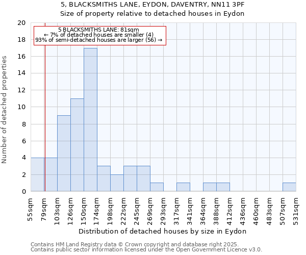5, BLACKSMITHS LANE, EYDON, DAVENTRY, NN11 3PF: Size of property relative to detached houses houses in Eydon