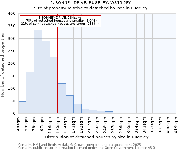 5, BONNEY DRIVE, RUGELEY, WS15 2FY: Size of property relative to detached houses houses in Rugeley