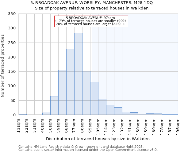 5, BROADOAK AVENUE, WORSLEY, MANCHESTER, M28 1DQ: Size of property relative to terraced houses houses in Walkden