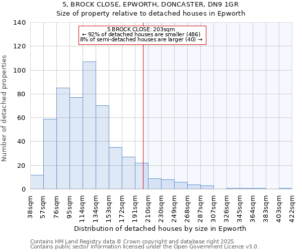 5, BROCK CLOSE, EPWORTH, DONCASTER, DN9 1GR: Size of property relative to detached houses houses in Epworth