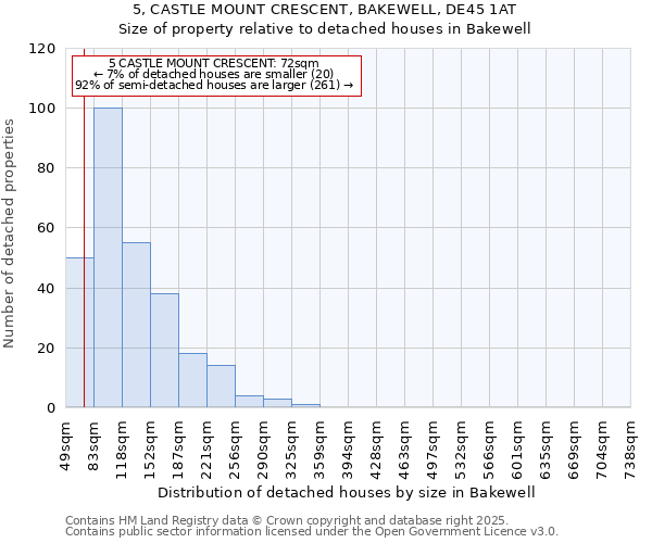 5, CASTLE MOUNT CRESCENT, BAKEWELL, DE45 1AT: Size of property relative to detached houses houses in Bakewell