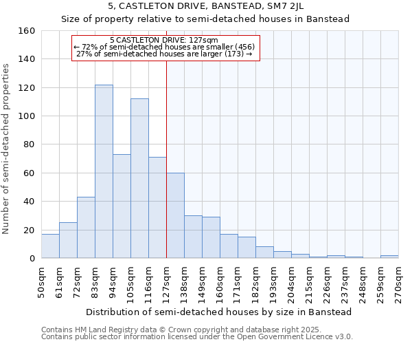 5, CASTLETON DRIVE, BANSTEAD, SM7 2JL: Size of property relative to semi-detached houses houses in Banstead