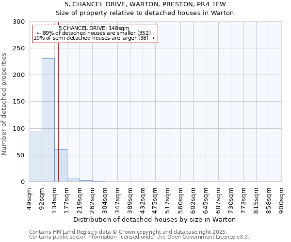 5, CHANCEL DRIVE, WARTON, PRESTON, PR4 1FW: Size of property relative to detached houses houses in Warton