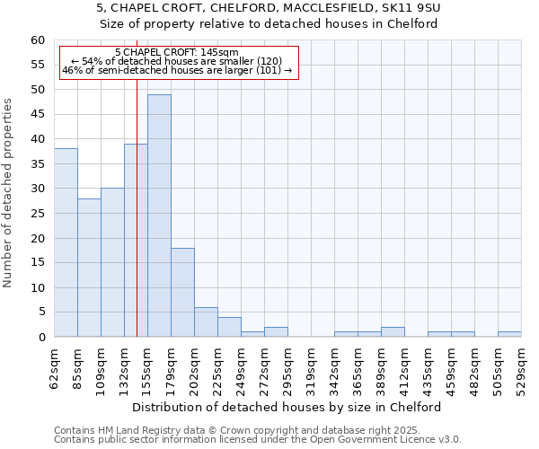 5, CHAPEL CROFT, CHELFORD, MACCLESFIELD, SK11 9SU: Size of property relative to detached houses houses in Chelford