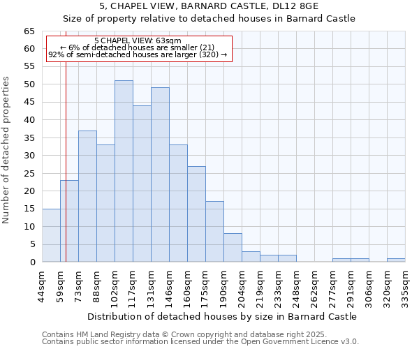 5, CHAPEL VIEW, BARNARD CASTLE, DL12 8GE: Size of property relative to detached houses houses in Barnard Castle