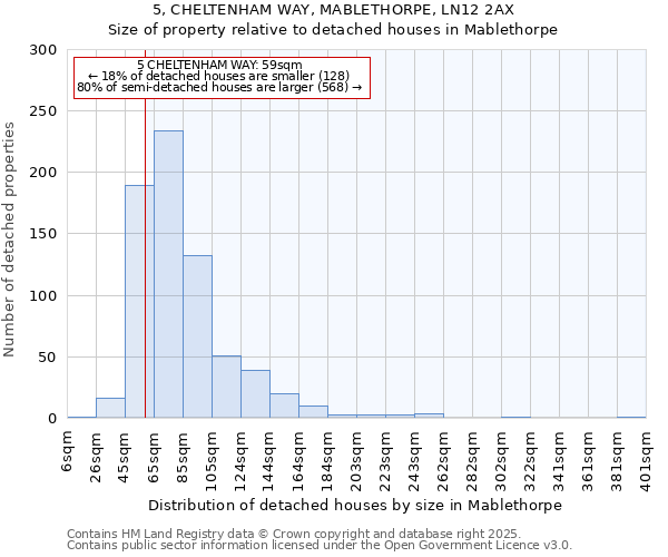 5, CHELTENHAM WAY, MABLETHORPE, LN12 2AX: Size of property relative to detached houses houses in Mablethorpe