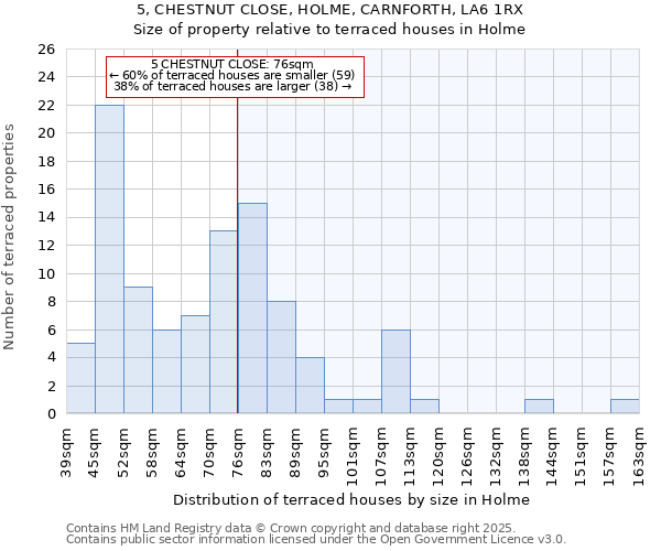 5, CHESTNUT CLOSE, HOLME, CARNFORTH, LA6 1RX: Size of property relative to terraced houses houses in Holme
