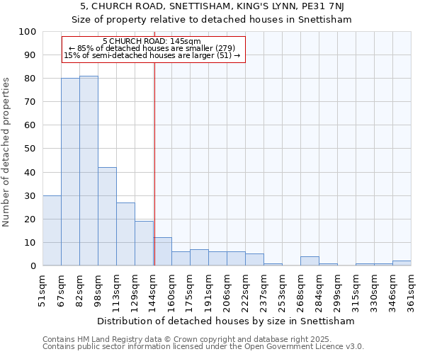 5, CHURCH ROAD, SNETTISHAM, KING'S LYNN, PE31 7NJ: Size of property relative to detached houses houses in Snettisham