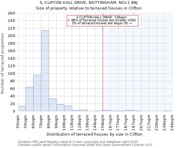 5, CLIFTON HALL DRIVE, NOTTINGHAM, NG11 8NJ: Size of property relative to terraced houses houses in Clifton