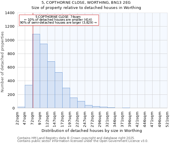 5, COPTHORNE CLOSE, WORTHING, BN13 2EG: Size of property relative to detached houses houses in Worthing