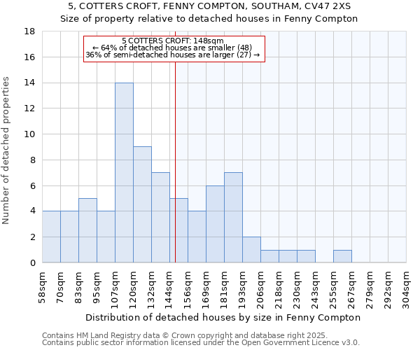 5, COTTERS CROFT, FENNY COMPTON, SOUTHAM, CV47 2XS: Size of property relative to detached houses houses in Fenny Compton