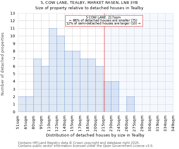 5, COW LANE, TEALBY, MARKET RASEN, LN8 3YB: Size of property relative to detached houses houses in Tealby