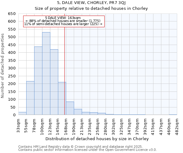 5, DALE VIEW, CHORLEY, PR7 3QJ: Size of property relative to detached houses houses in Chorley