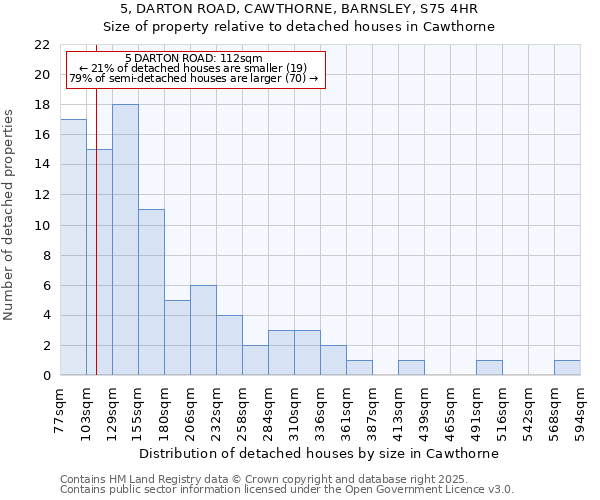 5, DARTON ROAD, CAWTHORNE, BARNSLEY, S75 4HR: Size of property relative to detached houses houses in Cawthorne