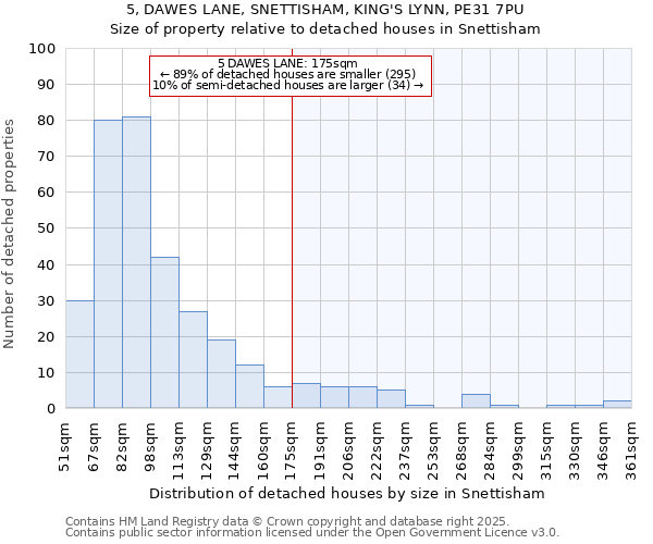 5, DAWES LANE, SNETTISHAM, KING'S LYNN, PE31 7PU: Size of property relative to detached houses houses in Snettisham