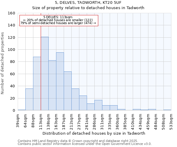 5, DELVES, TADWORTH, KT20 5UF: Size of property relative to detached houses houses in Tadworth