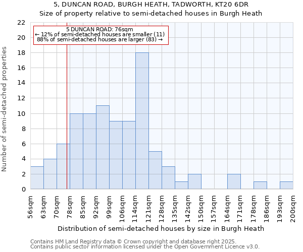 5, DUNCAN ROAD, BURGH HEATH, TADWORTH, KT20 6DR: Size of property relative to semi-detached houses houses in Burgh Heath