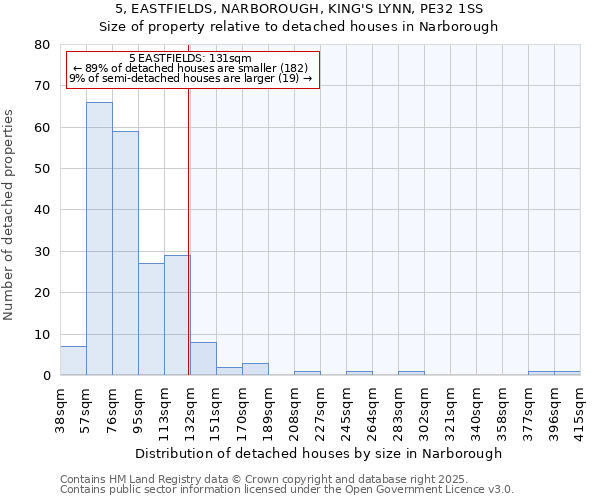 5, EASTFIELDS, NARBOROUGH, KING'S LYNN, PE32 1SS: Size of property relative to detached houses houses in Narborough