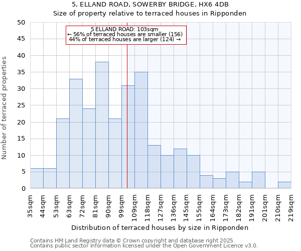 5, ELLAND ROAD, SOWERBY BRIDGE, HX6 4DB: Size of property relative to terraced houses houses in Ripponden
