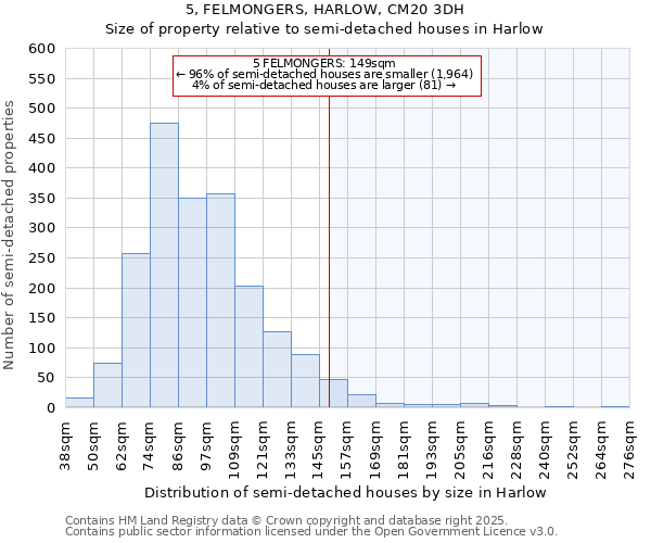 5, FELMONGERS, HARLOW, CM20 3DH: Size of property relative to semi-detached houses houses in Harlow
