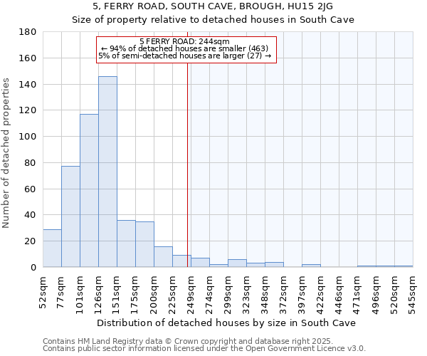 5, FERRY ROAD, SOUTH CAVE, BROUGH, HU15 2JG: Size of property relative to detached houses houses in South Cave