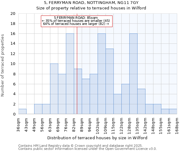 5, FERRYMAN ROAD, NOTTINGHAM, NG11 7GY: Size of property relative to terraced houses houses in Wilford