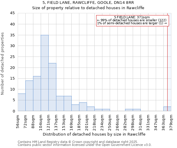 5, FIELD LANE, RAWCLIFFE, GOOLE, DN14 8RR: Size of property relative to detached houses houses in Rawcliffe