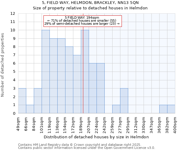 5, FIELD WAY, HELMDON, BRACKLEY, NN13 5QN: Size of property relative to detached houses houses in Helmdon