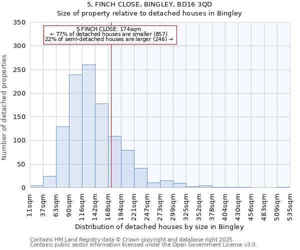 5, FINCH CLOSE, BINGLEY, BD16 3QD: Size of property relative to detached houses houses in Bingley