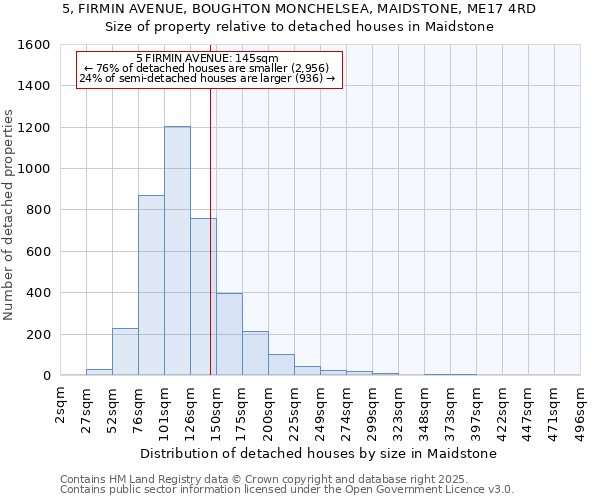 5, FIRMIN AVENUE, BOUGHTON MONCHELSEA, MAIDSTONE, ME17 4RD: Size of property relative to detached houses houses in Maidstone