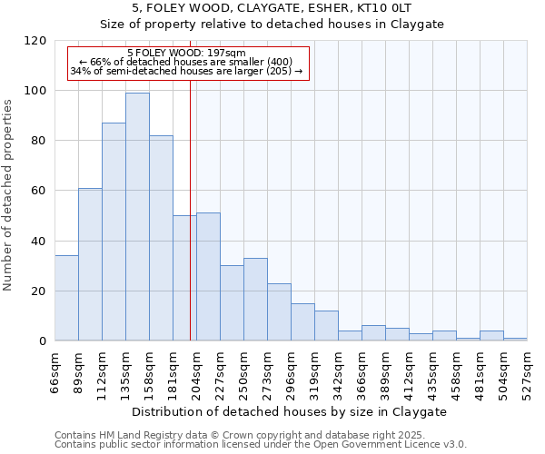 5, FOLEY WOOD, CLAYGATE, ESHER, KT10 0LT: Size of property relative to detached houses houses in Claygate