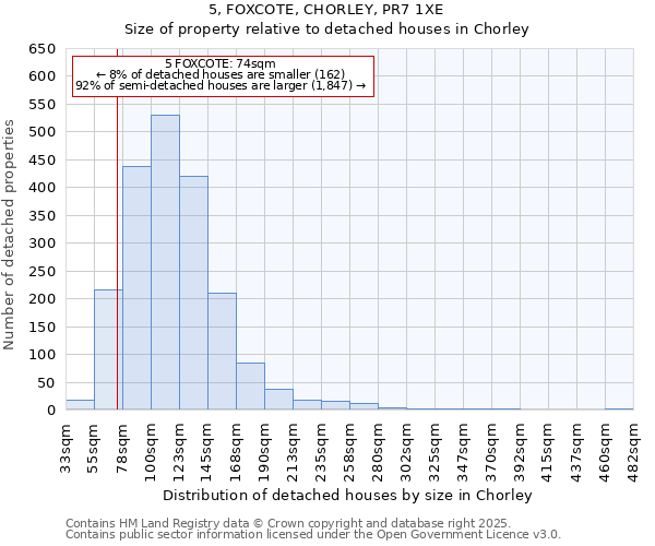 5, FOXCOTE, CHORLEY, PR7 1XE: Size of property relative to detached houses houses in Chorley