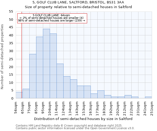 5, GOLF CLUB LANE, SALTFORD, BRISTOL, BS31 3AA: Size of property relative to semi-detached houses houses in Saltford