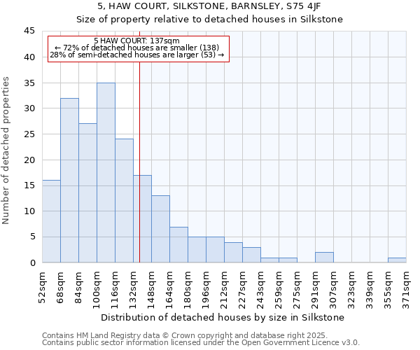 5, HAW COURT, SILKSTONE, BARNSLEY, S75 4JF: Size of property relative to detached houses houses in Silkstone