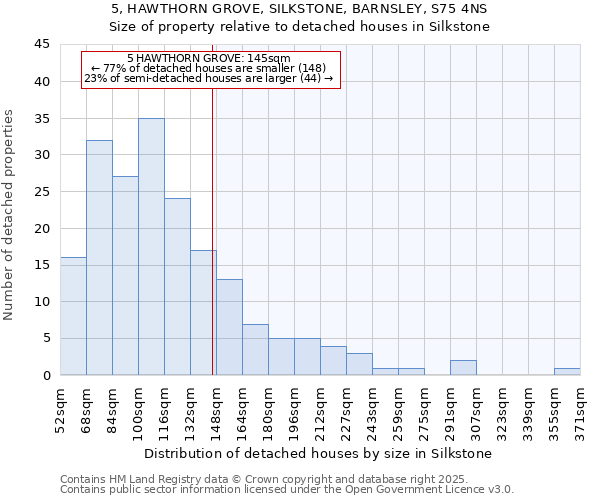 5, HAWTHORN GROVE, SILKSTONE, BARNSLEY, S75 4NS: Size of property relative to detached houses houses in Silkstone
