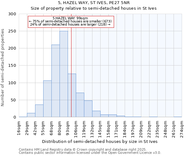 5, HAZEL WAY, ST IVES, PE27 5NR: Size of property relative to semi-detached houses houses in St Ives
