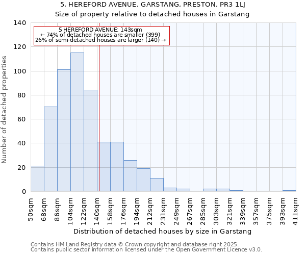 5, HEREFORD AVENUE, GARSTANG, PRESTON, PR3 1LJ: Size of property relative to detached houses houses in Garstang