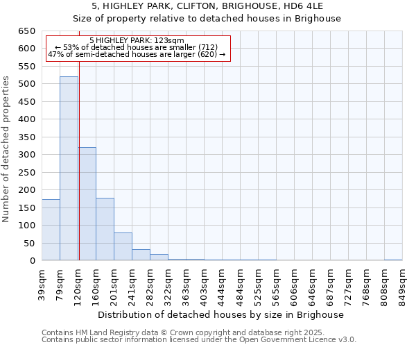 5, HIGHLEY PARK, CLIFTON, BRIGHOUSE, HD6 4LE: Size of property relative to detached houses houses in Brighouse