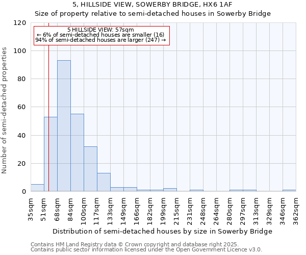 5, HILLSIDE VIEW, SOWERBY BRIDGE, HX6 1AF: Size of property relative to semi-detached houses houses in Sowerby Bridge