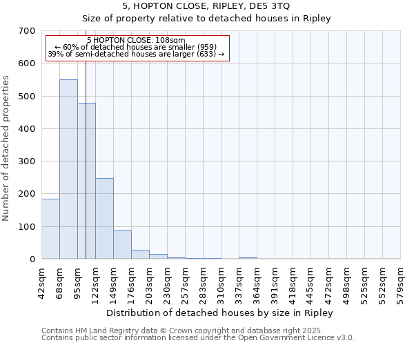 5, HOPTON CLOSE, RIPLEY, DE5 3TQ: Size of property relative to detached houses houses in Ripley