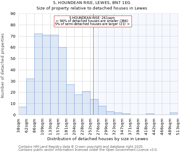 5, HOUNDEAN RISE, LEWES, BN7 1EG: Size of property relative to detached houses houses in Lewes
