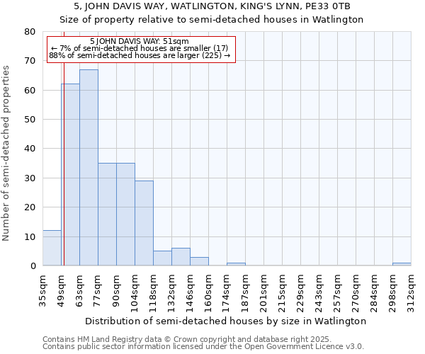 5, JOHN DAVIS WAY, WATLINGTON, KING'S LYNN, PE33 0TB: Size of property relative to semi-detached houses houses in Watlington