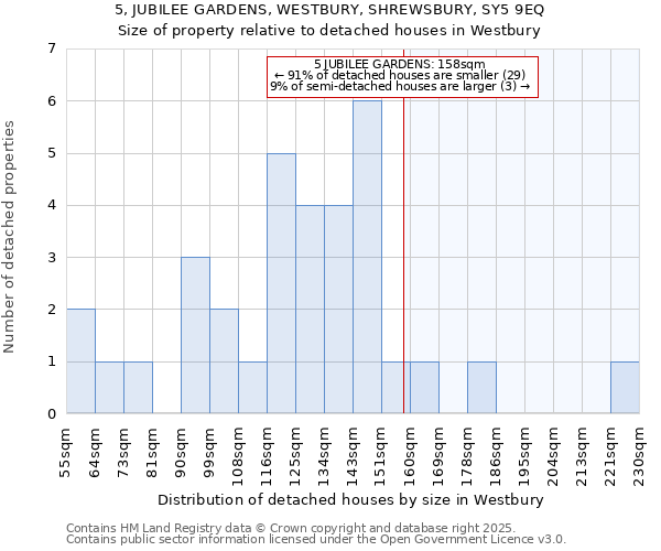 5, JUBILEE GARDENS, WESTBURY, SHREWSBURY, SY5 9EQ: Size of property relative to detached houses houses in Westbury