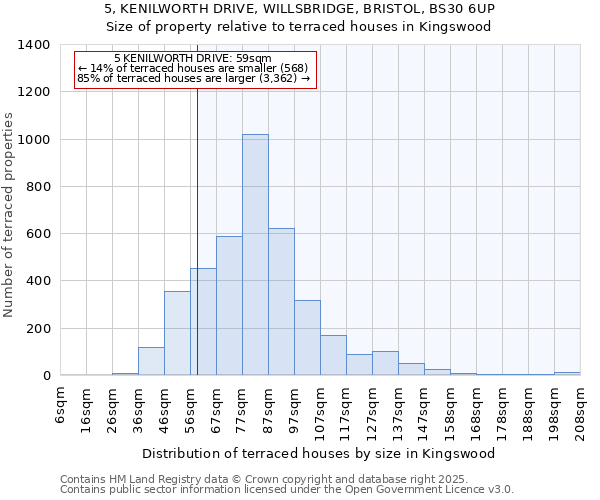 5, KENILWORTH DRIVE, WILLSBRIDGE, BRISTOL, BS30 6UP: Size of property relative to terraced houses houses in Kingswood