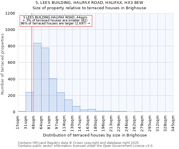 5, LEES BUILDING, HALIFAX ROAD, HALIFAX, HX3 8EW: Size of property relative to terraced houses houses in Brighouse