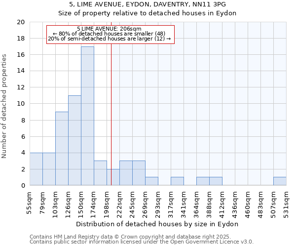 5, LIME AVENUE, EYDON, DAVENTRY, NN11 3PG: Size of property relative to detached houses houses in Eydon